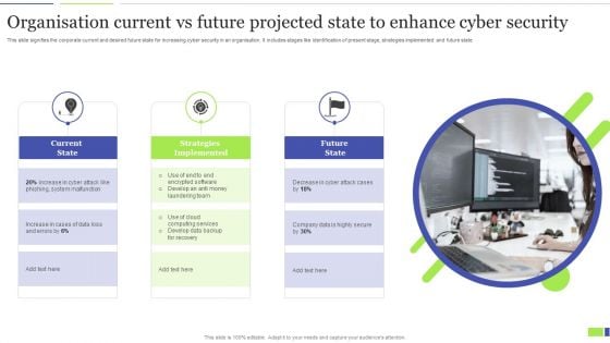 Organisation Current Vs Future Projected State To Enhance Cyber Security Clipart PDF Organisation Current Vs Future Projected State To Enhance Cyber Security Clipart PDF