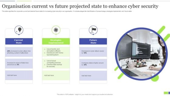 Organisation Current Vs Future Projected State To Enhance Cyber Security Clipart PDF