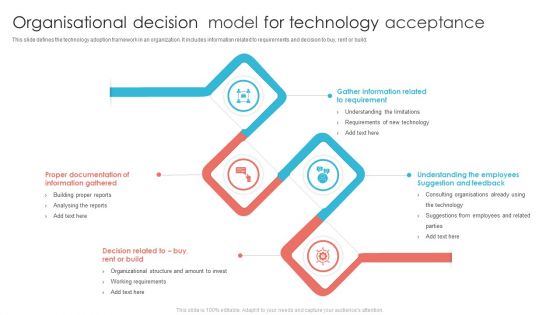 Organisational Decision Model For Technology Acceptance Ppt PowerPoint Presentation File Format Ideas PDF