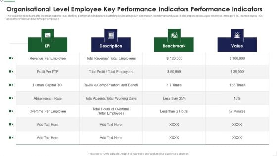 Organisational Level Employee Key Performance Indicators Performance Indicators Rules PDF