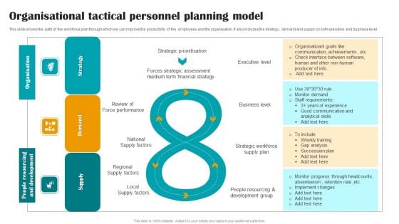 Organisational Tactical Personnel Planning Model Graphics PDF