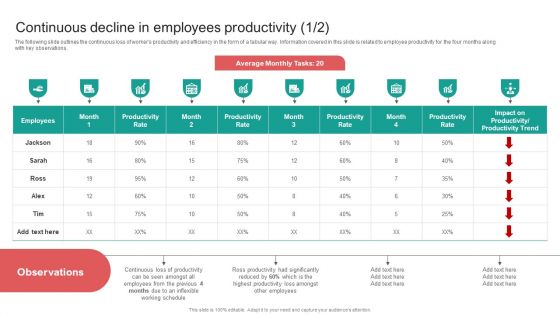 Organising Staff Flexible Job Arrangements Continuous Decline In Employees Productivity Sample PDF