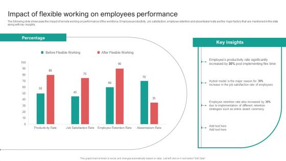 Organising Staff Flexible Job Arrangements Impact Of Flexible Working On Employees Performance Slides PDF