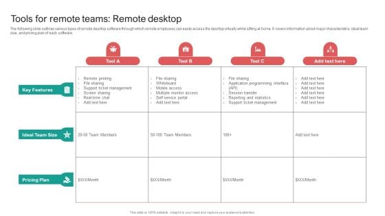 Organising Staff Flexible Job Arrangements Tools For Remote Teams Remote Desktop Formats PDF