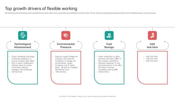 Organising Staff Flexible Job Arrangements Top Growth Drivers Of Flexible Working Download PDF