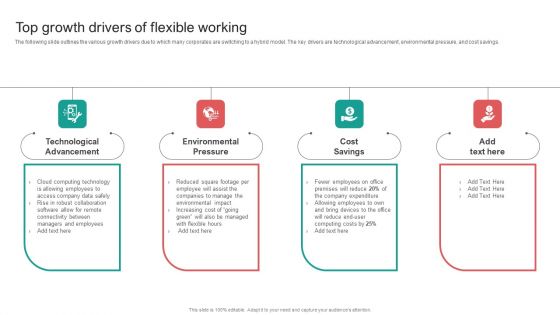 Organising Staff Flexible Job Arrangements Top Growth Drivers Of Flexible Working Download PDF