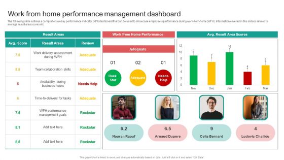 Organising Staff Flexible Job Arrangements Work From Home Performance Management Dashboard Infographics PDF