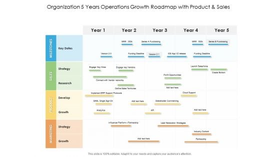 Organization 5 Years Operations Growth Roadmap With Product And Sales Formats