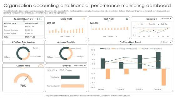 Organization Accounting And Financial Performance Monitoring Dashboard Pictures PDF