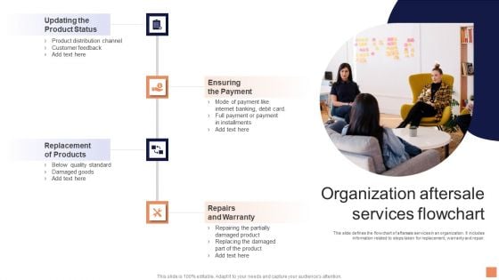 Organization Aftersale Services Flowchart Guidelines PDF Organization Aftersale Services Flowchart Guidelines PDF