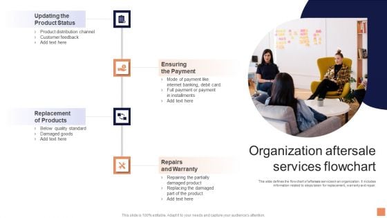 Organization Aftersale Services Flowchart Guidelines PDF