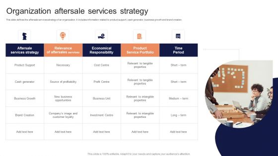 Organization Aftersale Services Strategy Structure PDF