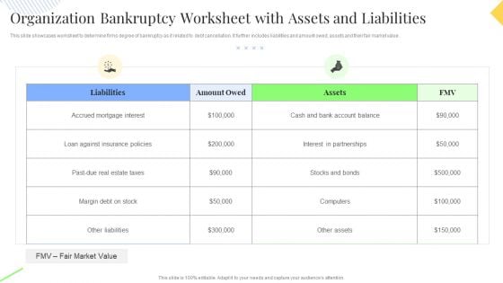 Organization Bankruptcy Worksheet With Assets And Liabilities Demonstration PDF