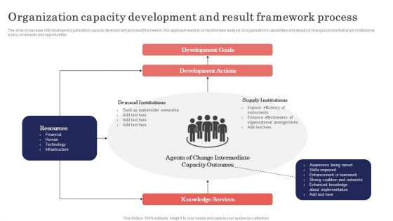 Organization Capacity Development And Result Framework Process Portrait PDF Organization Capacity Development And Result Framework Process Portrait PDF