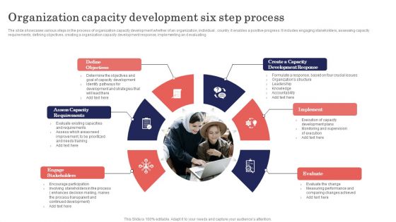 Organization Capacity Development Six Step Process Mockup PDF