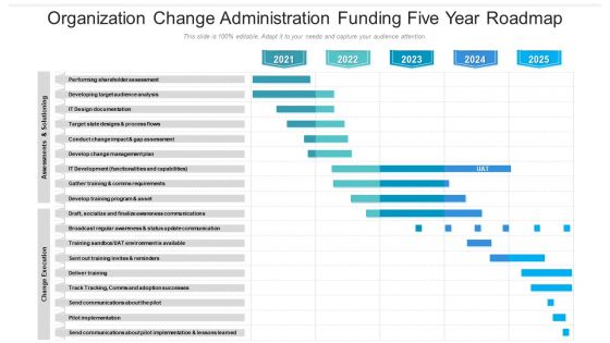 Organization Change Administration Funding Five Year Roadmap Guidelines