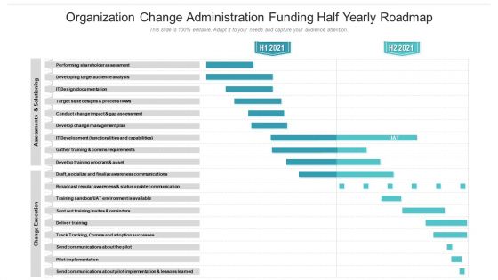 Organization Change Administration Funding Half Yearly Roadmap Professional