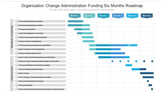 Organization Change Administration Funding Six Months Roadmap Infographics