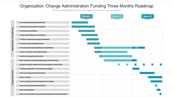 Organization Change Administration Funding Three Months Roadmap Pictures Organization Change Administration Funding Three Months Roadmap Pictures