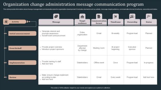 Organization Change Administration Message Communication Program Template PDF