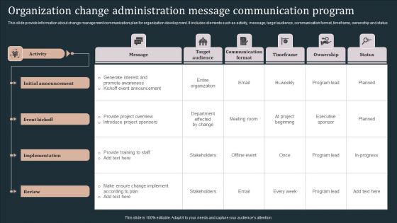 Organization Change Administration Message Communication Program Template PDF Organization Change Administration Message Communication Program Template PDF
