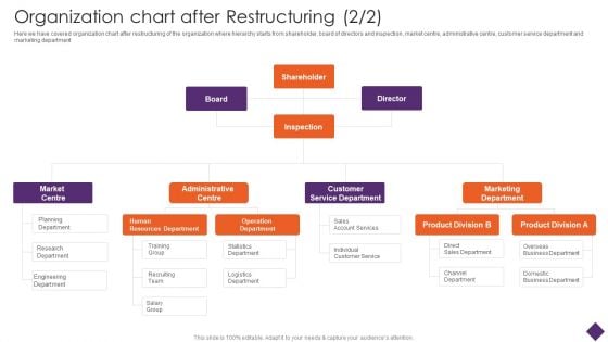 Organization Chart After Restructuring Business Restructuring Ppt File Aids PDF