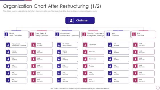 Organization Chart After Restructuring Ppt PowerPoint Presentation Gallery Design Inspiration PDF