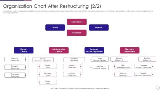 Organization Chart After Restructurings Ppt PowerPoint Presentation Icon Outline PDF