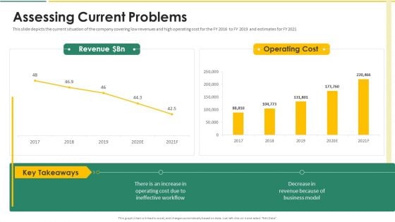 Organization Chart And Corporate Model Transformation Assessing Current Problems Information PDF