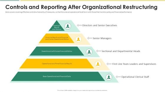 Organization Chart And Corporate Model Transformation Controls And Reporting After Icons PDF