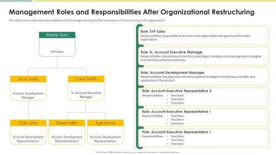 Organization Chart And Corporate Model Transformation Management Roles And Responsibilities Icons PDF