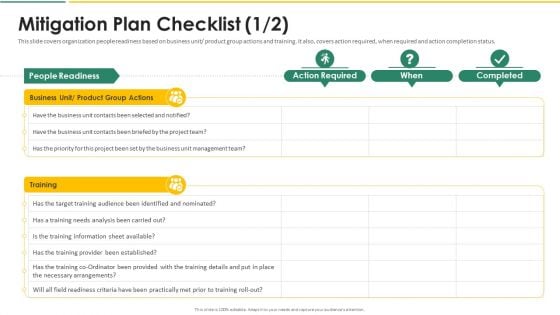 Organization Chart And Corporate Model Transformation Mitigation Plan Checklist Actions Structure PDF