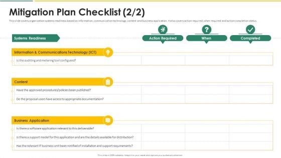 Organization Chart And Corporate Model Transformation Mitigation Plan Checklist Structure PDF