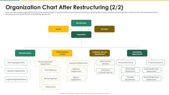 Organization Chart And Corporate Model Transformation Organization Chart Infographics PDF