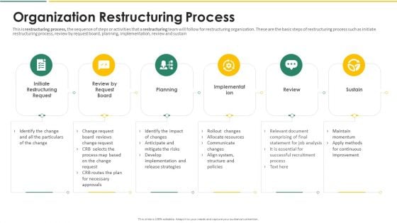 Organization Chart And Corporate Model Transformation Organization Restructuring Icons PDF