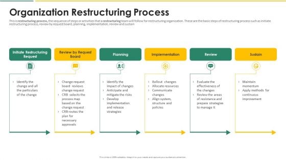 Organization Chart And Corporate Model Transformation Organization Restructuring Process Professional PDF