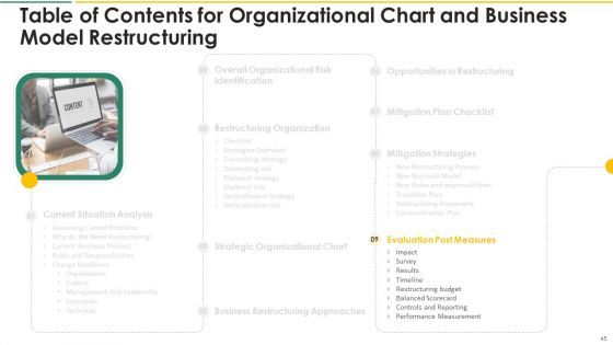 Organization Chart And Corporate Model Transformation Ppt PowerPoint Presentation Complete With Slides