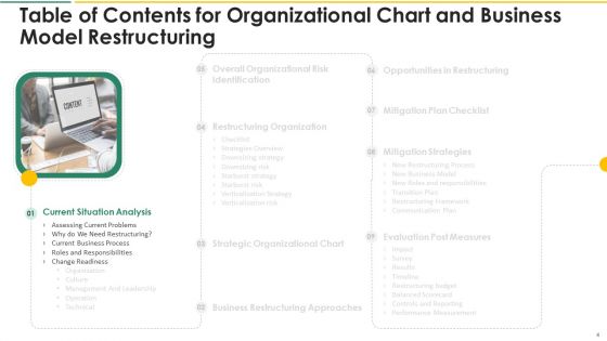 Organization Chart And Corporate Model Transformation Ppt PowerPoint Presentation Complete With Slides