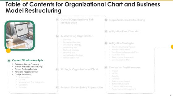 Organization Chart And Corporate Model Transformation Ppt PowerPoint Presentation Complete With Slides Slide04
