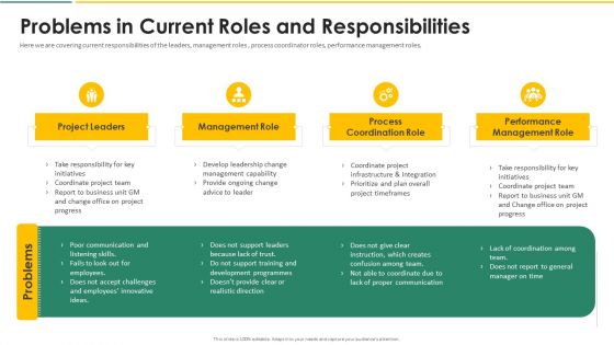 Organization Chart And Corporate Model Transformation Problems In Current Roles Rules PDF