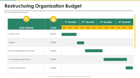 Organization Chart And Corporate Model Transformation Restructuring Organization Budget Guidelines PDF