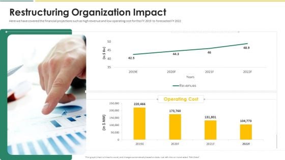 Organization Chart And Corporate Model Transformation Restructuring Organization Impact Structure PDF