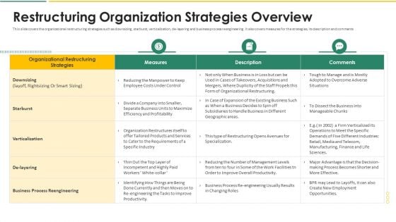 Organization Chart And Corporate Model Transformation Restructuring Organization Strategies Overview Information PDF