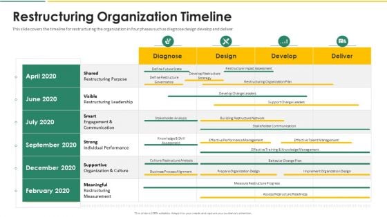 Organization Chart And Corporate Model Transformation Restructuring Organization Timeline Professional PDF