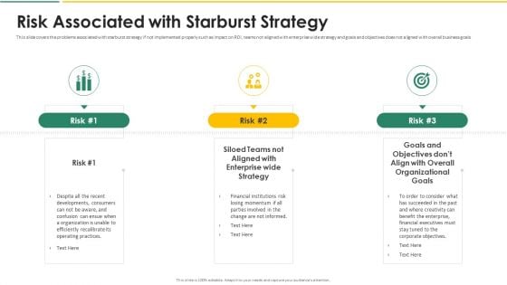 Organization Chart And Corporate Model Transformation Risk Associated With Starburst Strategy Background PDF Organization Chart And Corporate Model Transformation Risk Associated With Starburst Strategy Background PDF