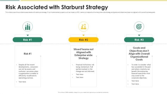 Organization Chart And Corporate Model Transformation Risk Associated With Starburst Strategy Background PDF