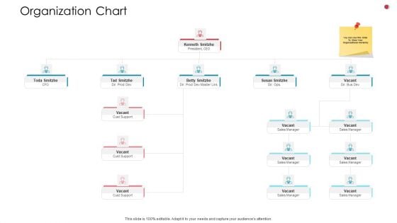 Organization Chart Business Analysis Method Template PDF