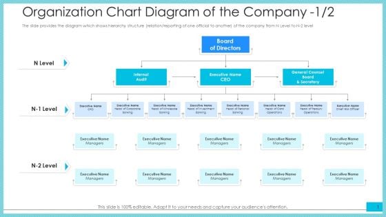 Organization Chart Diagram Of The Company Banking Ppt Outline Master Slide PDF