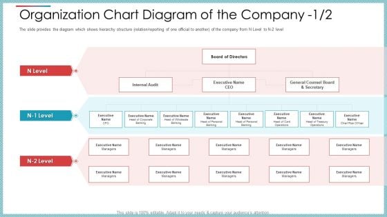 Organization Chart Diagram Of The Company Internal Audit Ppt Professional Visuals PDF