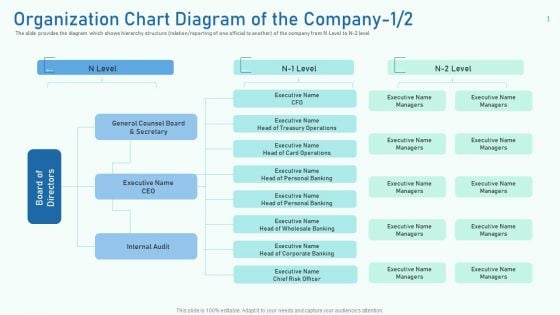 Organization Chart Diagram Of The Company Operations Inspiration PDF